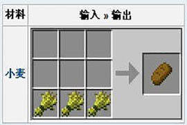 我的世界面包怎么做 便捷的食物合成方法