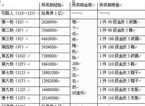 问道地劫任务位置问道娃娃地劫任务全攻略