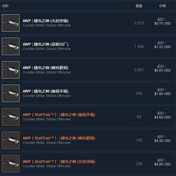 csgoawp蠕虫之神怎么样 awp蠕虫之神多少钱