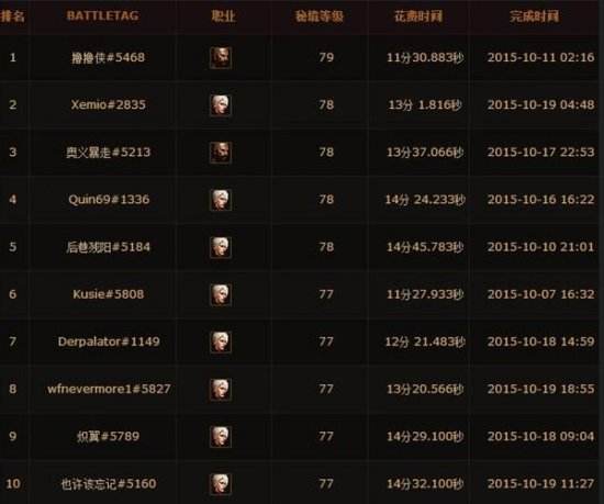 有爱盘点 暗黑3史上那些称霸一个版本的流派