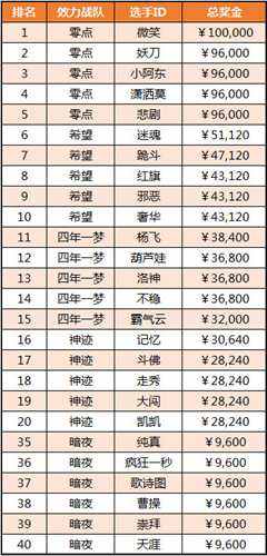 不明显的情侣qq头像_明显收入排行(2)