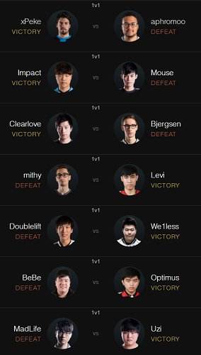 全明星首日Solo赛:厂长韦神双杀上届冠亚军