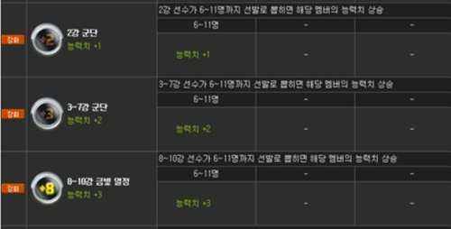 什么套装好 FIFAOnline3队套加成详细解析