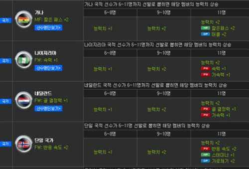 什么套装好 FIFAOnline3队套加成详细解析