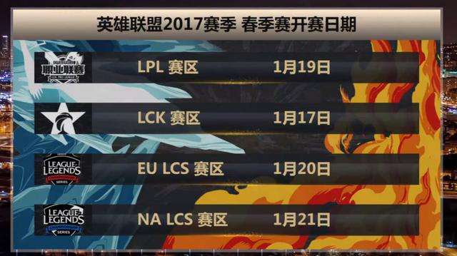 2017四大赛区春季赛日期 LPL一月后点燃战火