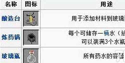 我的世界药水怎么制作 制作过程通用方法
