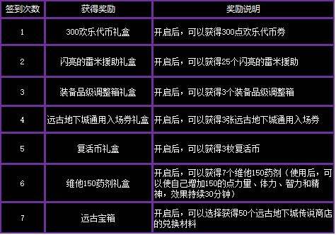 12月15号结束活动一览 你们的点券领完了吗