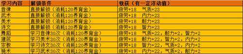 大话西游2孩子养育攻略新老版孩子养育心得