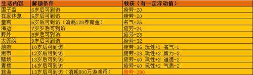 大话西游2孩子养育攻略新老版孩子养育心得