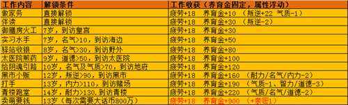 大话西游2孩子养育攻略新老版孩子养育心得