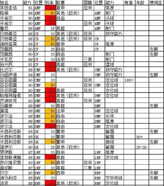 实况足球2016 MC模式巨星获得方法介绍