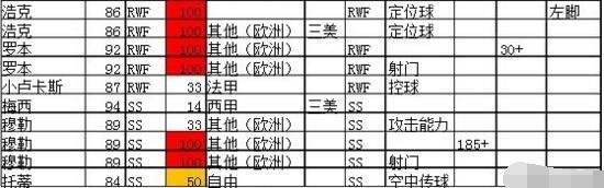 实况足球2016 MC模式巨星获得方法介绍
