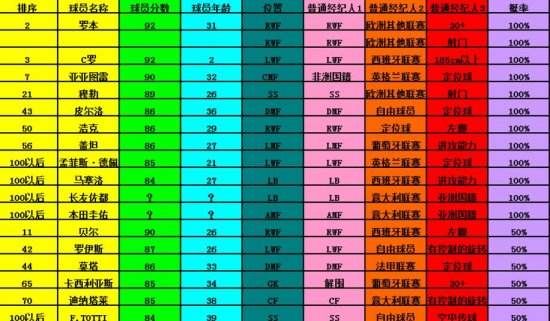 实况足球2016 MC模式巨星获得方法介绍