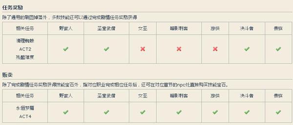 流放之路受伤施放技能介绍 受伤施放获取