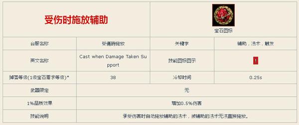 流放之路受伤施放技能介绍 受伤施放获取