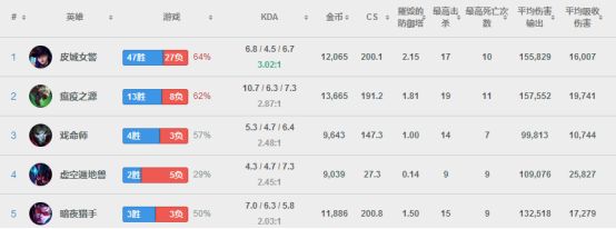 初生牛犊不畏猛虎 LPL新赛季值得期待的新人