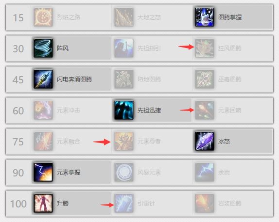 7.1元素萨满全指南 天赋神器加点输出手法
