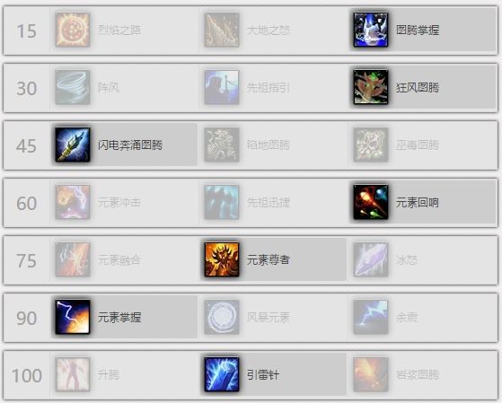 7.1元素萨满全指南 天赋神器加点输出手法