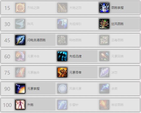 7.1元素萨满全指南 天赋神器加点输出手法