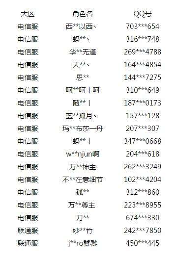 新流星搜剑录玩家不正当行为封号名单公告