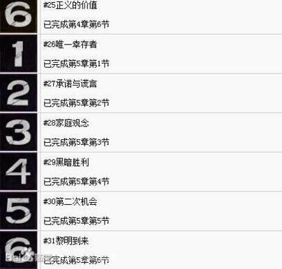行尸走肉第三季游戏总共有几章 多久出一章