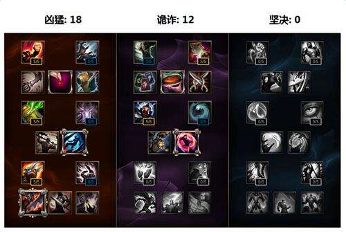 细数LOL中的20条PG电子游戏- PG电子平台- PG电子官方网站坑爹操作13条不中你是大神