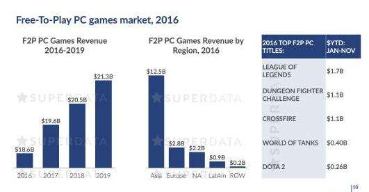 销售收入预测表模板_百度联盟收入表