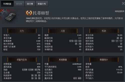 《坦克世界》托蒂III型 3D造型分享