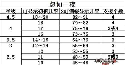 大话西游2论忽如与心有灵犀触发几率与作用
