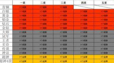 蛇蛇争霸段位怎么升级 段位会掉吗详解
