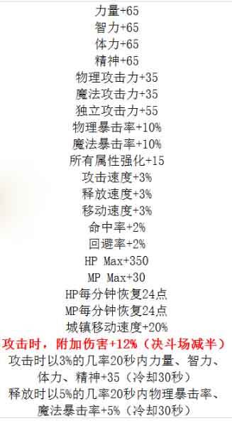 dnf2017春节礼包称号外观 春节称号属性介绍(