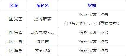 传奇永恒传永元勋称号奖励发放公告 已发放