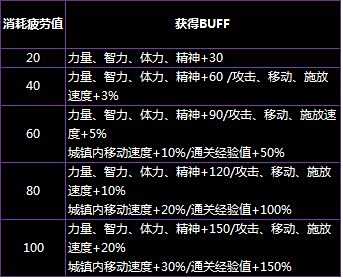 西海岸隐藏更新 越战越勇活动与魔界奔跑