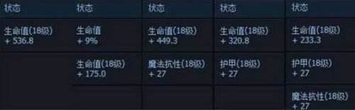 寡人死一次就挂机是谁 神级妖姬kad高达3000