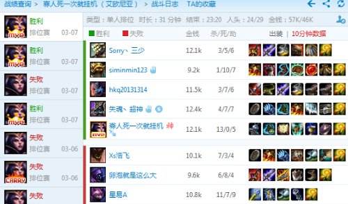 寡人死一次就挂机是谁 神级妖姬kad高达3000