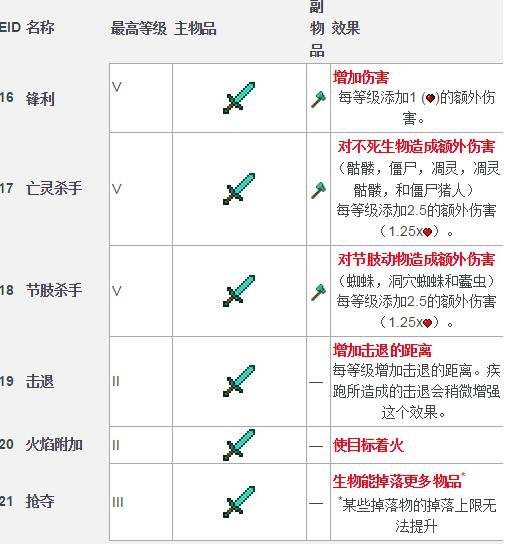 我的世界装备附魔属性一览表 什么好详解