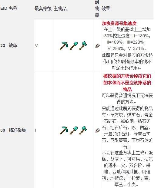 我的世界装备附魔属性一览表 什么好详解