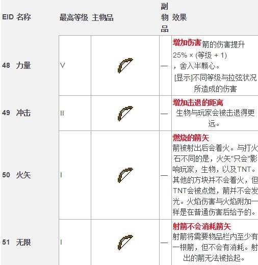 我的世界装备附魔属性一览表 什么好详解