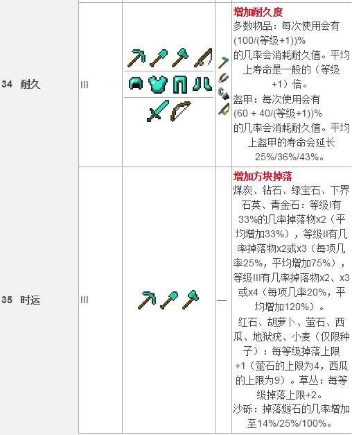我的世界装备附魔属性一览表 什么好详解