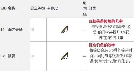 我的世界装备附魔属性一览表 什么好详解