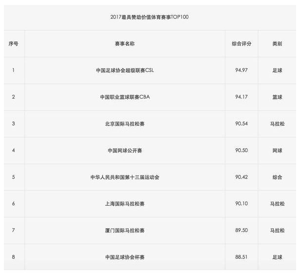 S7总决赛在中国举行?国内权威榜单透露线索