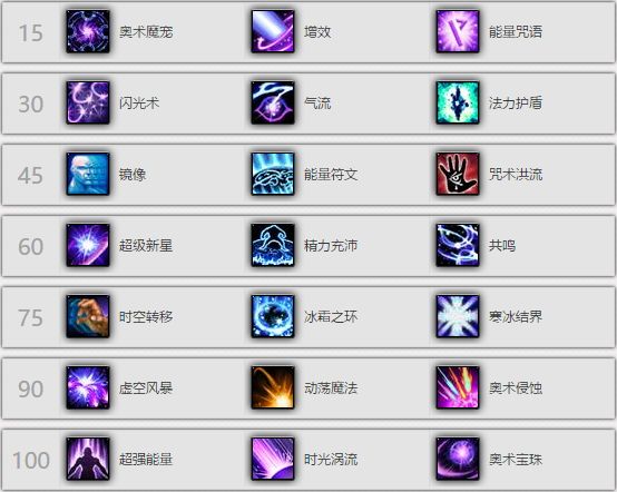 7.15奥法全方位指南 天赋加点属性输出手法