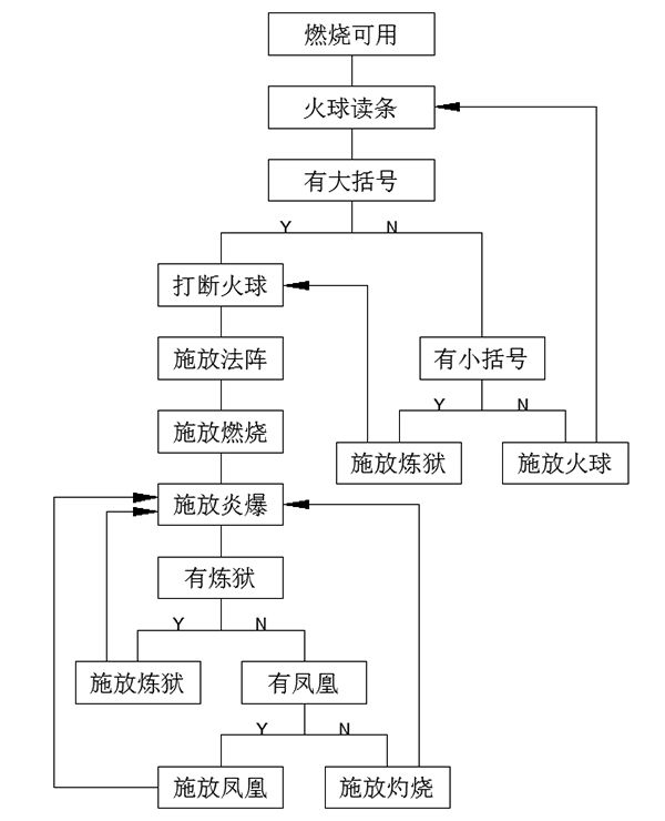 7.1.5火法攻略 天赋选择输出手法属性堆法