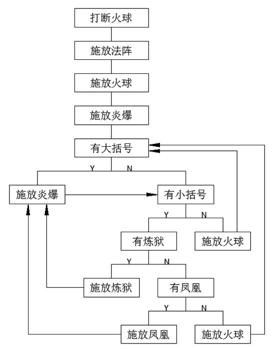 7.1.5火法攻略 天赋选择输出手法属性堆法