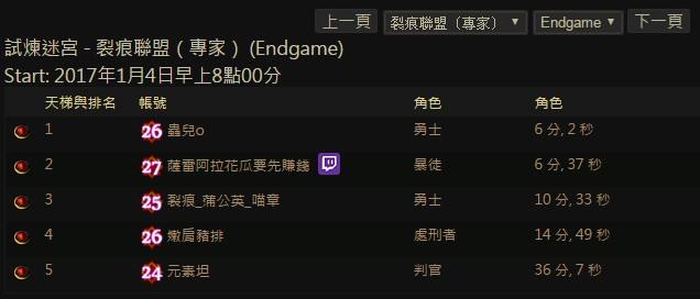 爷爷图腾DPS怎么提高 谈先祖卫士长如何进阶