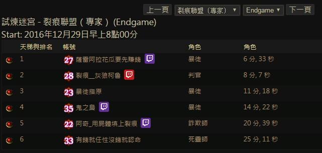 爷爷图腾DPS怎么提高 谈先祖卫士长如何进阶