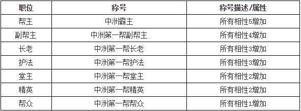 1.18第四十二届中州争霸第三轮活动开启
