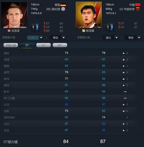 FIFA Online302新中国传奇数据及模型分析(3)_