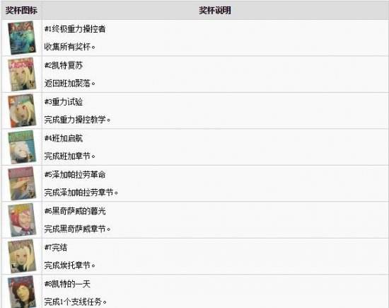 《重力眩晕2》奖杯列表 白金奖杯达成条件