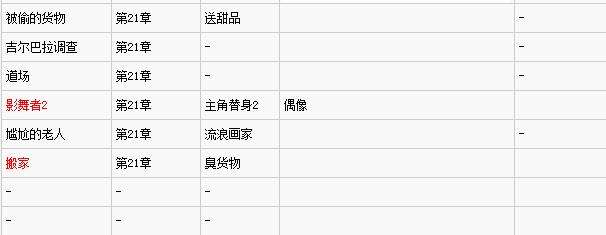 《重力眩晕2全支线挑战出现时间及条件